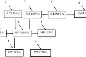 病死畜禽的新型无害化处理系统