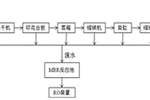 山羊绒织物双面印花工艺的生产系统