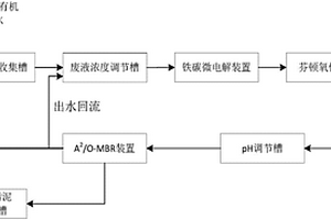 有机废液处理系统