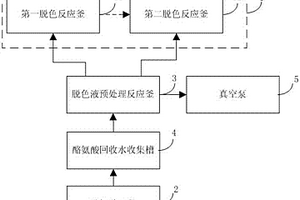 水解羽毛生产氨基酸系统的脱色装置