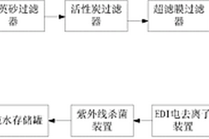 兽药生产中的纯水系统