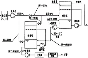 零排放湿法脱硫系统