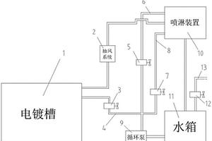 版辊电镀自动循环喷淋系统