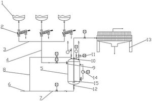 本体法PVC生产冲釜料收集系统