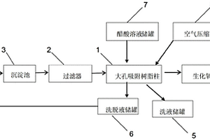 扑热息痛生产精制母液回收与处理系统