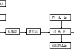 织物染色工序热能回收系统