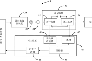 碱性蚀刻液循环再生系统