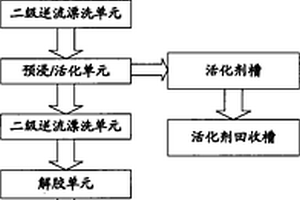 化学沉铜废液中活化剂的回收再利用系统