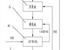 基于MBBR工艺的自清洗污水处理系统