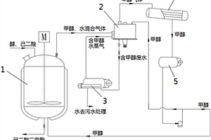 1,6-己二酸二甲酯连续化生产系统