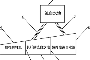 造纸长短纤筛选的白水回收系统