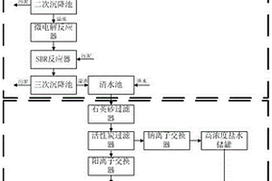 喷水织机的节水系统