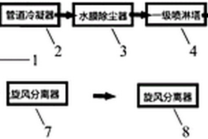 塑木加工车间尾气处理系统