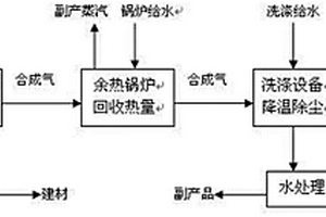采用等离子体炬加热技术的煤气化方法及装置