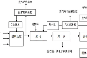 聚氯化铝及其清洁化生产工艺