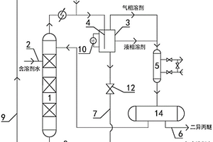 溶剂回收塔塔顶气回收系统