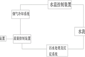 用于纺织加工的冷却水循环利用系统