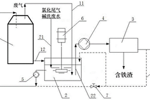 氯化收尘渣处理装置及处理方法