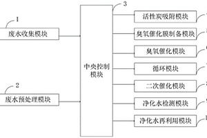 臭氧催化膜水处理系统及方法