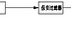 农村饮用水净化装置