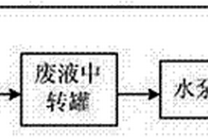 青霉素滤液处理装置