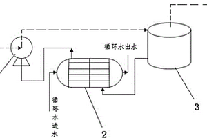 水环式真空泵自循环补水装置