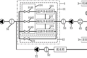 净水集成控制系统