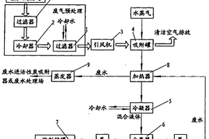 有机废气回收方法