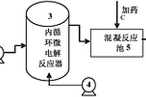 基于内循环微电解反应的脱氮方法