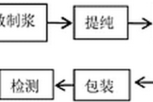 改性蒙脱石粉的生产方法及其系统