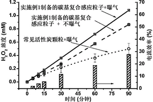 同时还原铬和氧化砷的电化学水处理方法