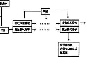 浸没式、折流式、密闭式疏水膜连续脱氨氮的工艺