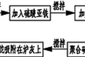 去除污水中微量铊的方法
