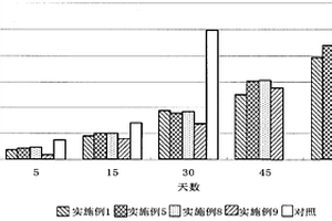 磷酸镁铵缓释肥及其制备方法