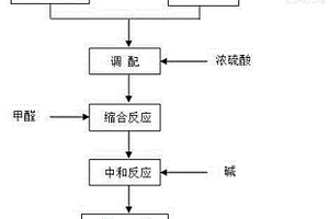 利用萘磺酸盐回收废液制备萘系分散剂的方法及其用途