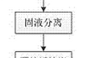 有色金属萃取余液的膜前预处理方法
