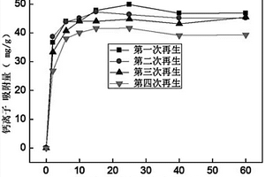 钙离子吸附剂的再生方法