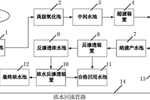 组合式高回收率膜处理系统及方法