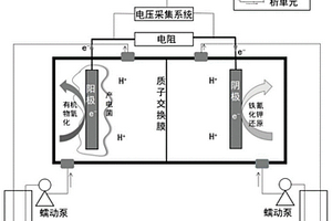 基于微生物燃料电池的毒性监测器