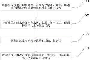 冷轧电镀锡机组淬水的资源化工艺及系统