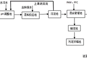 冷轧连退机组水淬水资源化处理工艺