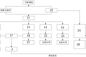 土壤处理系统