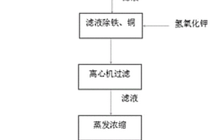 电解氟废电解质回收方法
