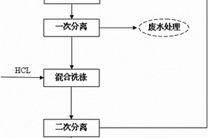 聚碳酸酯生产中催化剂三乙胺回收利用的方法