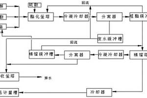 乙酸丁酯的制备方法