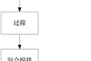 节能砖及其制备方法