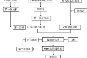 古生物实验室污水处理方法