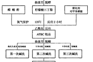 环保型高纯度乙酰柠檬酸三丁酯(ATBC)的合成方法