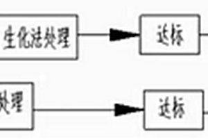 印染中水回用处理方法