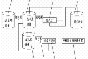 硅粉回收装置
